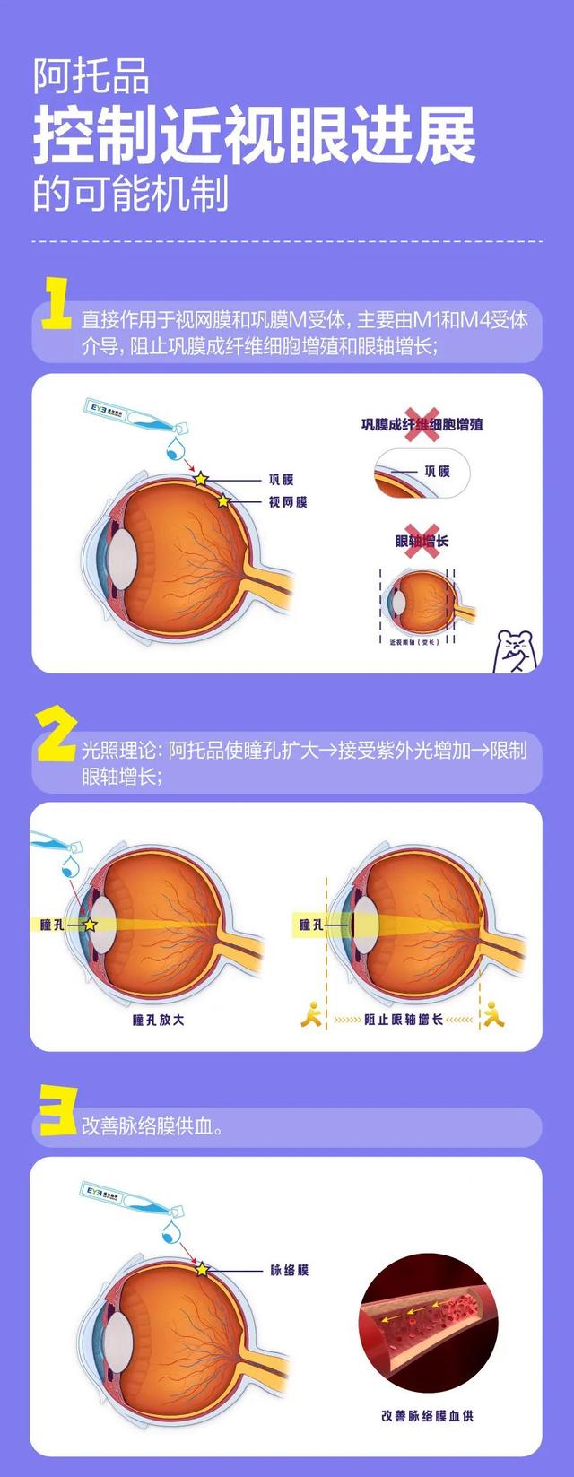 新晋药圈顶流的近视“神药”，该怎么用才不会后悔？