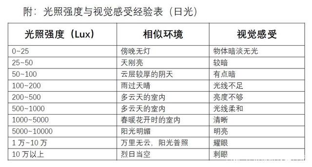 一年中哪个季节近视增长最慢？90%家长都猜错了!