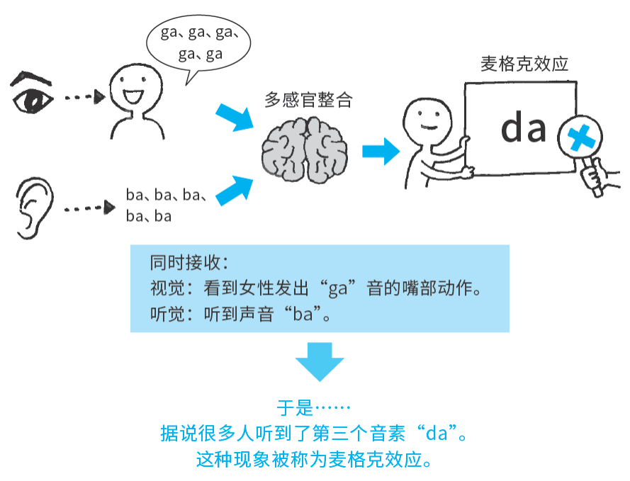 对不起，没戴眼镜听不清的原因找到了