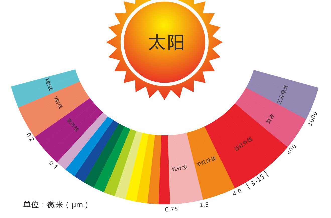 一护眼就说防蓝光，这到底是不是智商税？